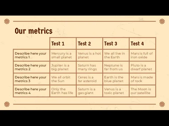 Our metrics