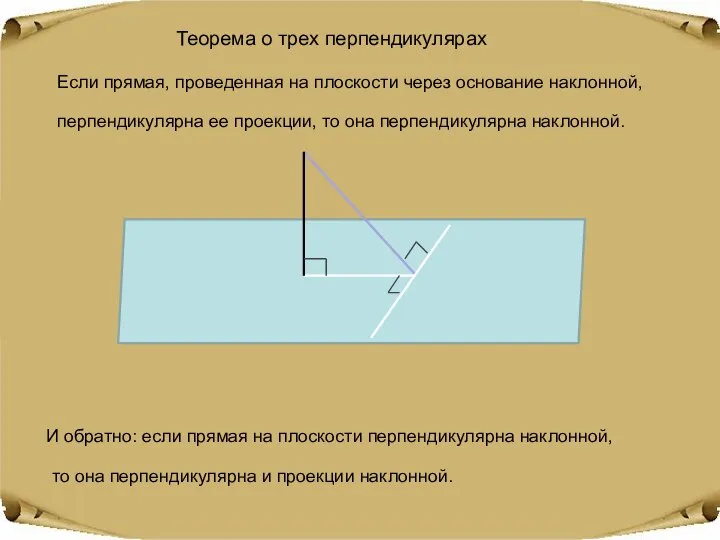 Теорема о трех перпендикулярах Если прямая, проведенная на плоскости через основание наклонной,