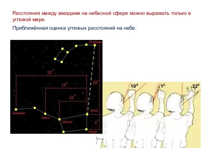 Расстояния между звездами на небесной сфере можно выражать только в угловой мере.