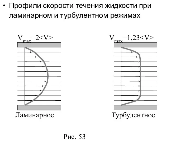 Профили скорости течения жидкости при ламинарном и турбулентном режимах