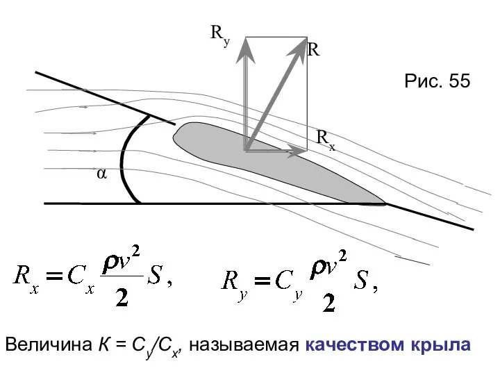 Рис. 55 Величина К = Су/Сх, называемая качеством крыла