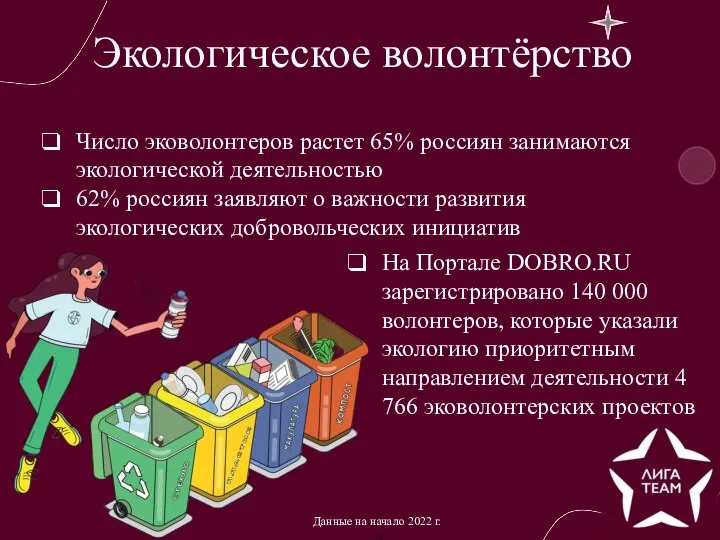 Экологическое волонтёрство Число эковолонтеров растет 65% россиян занимаются экологической деятельностью 62% россиян