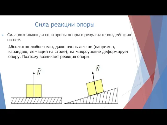 Сила реакции опоры Сила возникающая со стороны опоры в результате воздействия на