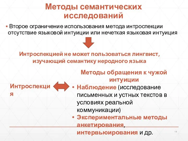 Методы семантических исследований Второе ограничение использования метода интроспекции отсутствие языковой интуиции или