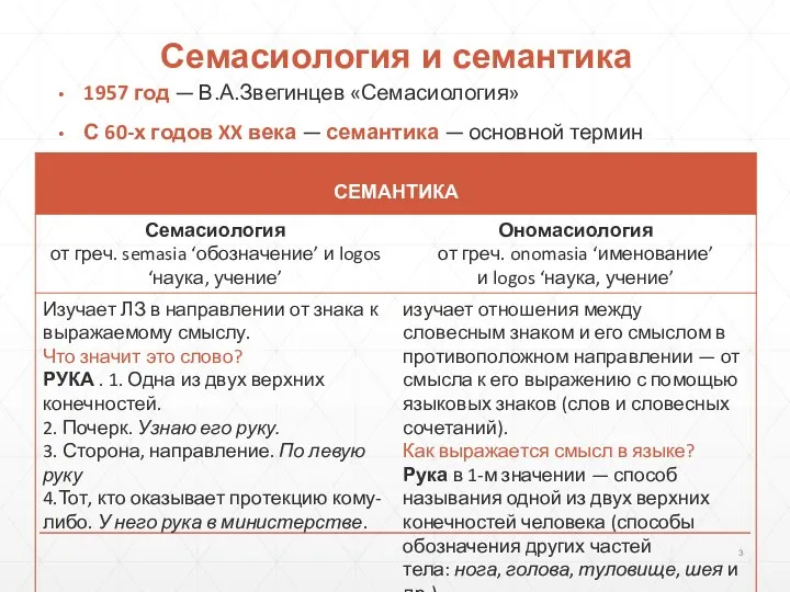 Семасиология и семантика 1957 год — В.А.Звегинцев «Семасиология» С 60-х годов XX