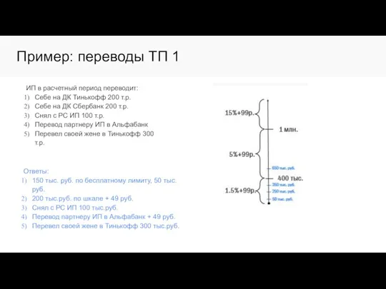 Пример: переводы ТП 1 ИП в расчетный период переводит: Себе на ДК