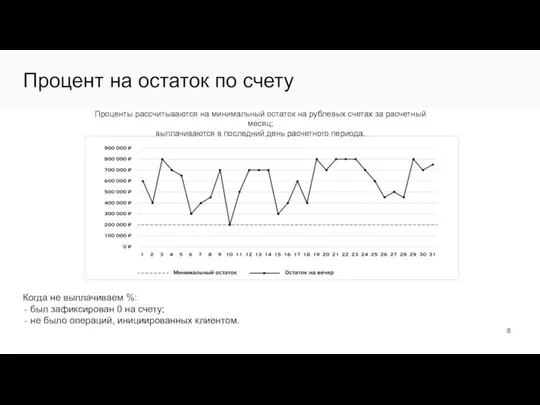 Процент на остаток по счету Проценты рассчитываются на минимальный остаток на рублевых