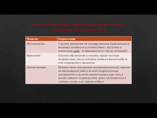 Основные понятия, характеризующие систему управления Московской Руси