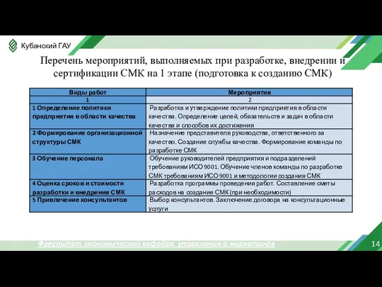 14 Факультет экономический кафедра управления и маркетинга Перечень мероприятий, выполняемых при разработке,