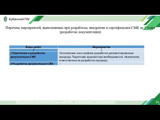 16 Факультет экономический кафедра управления и маркетинга Перечень мероприятий, выполняемых при разработке,