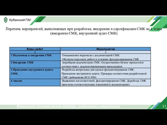 17 Факультет экономический кафедра управления и маркетинга Перечень мероприятий, выполняемых при разработке,