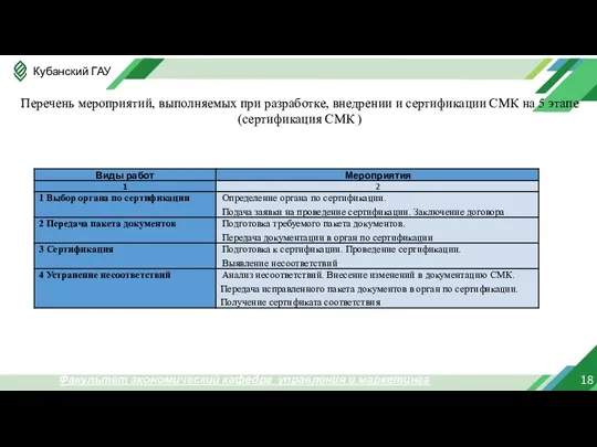 18 Факультет экономический кафедра управления и маркетинга Перечень мероприятий, выполняемых при разработке,