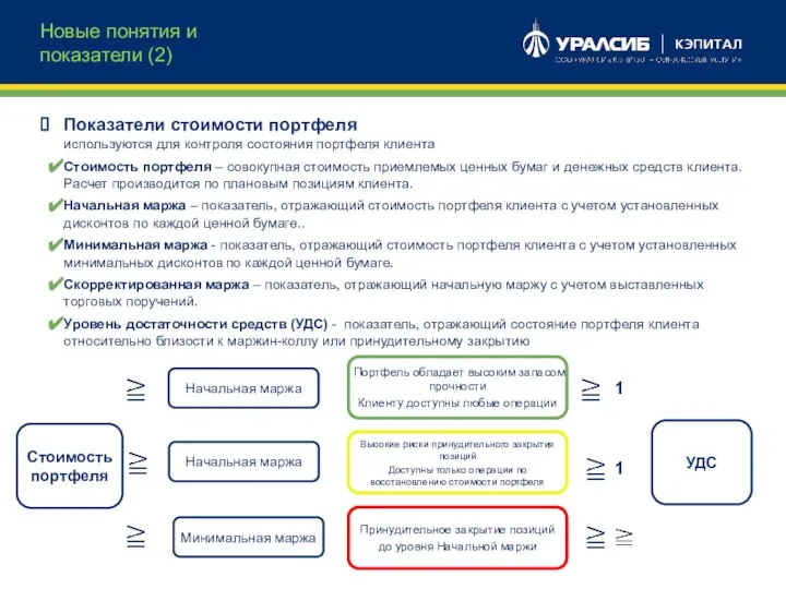 используются для контроля состояния портфеля клиента Стоимость портфеля – совокупная стоимость приемлемых