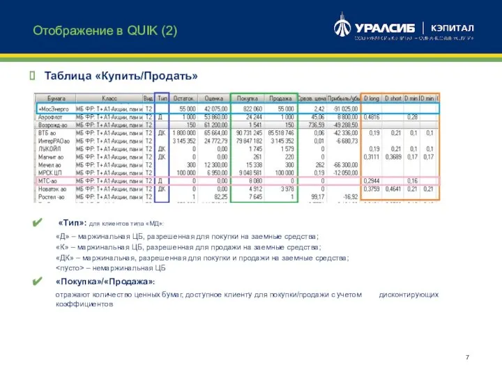 Отображение в QUIK (2) Таблица «Купить/Продать» «Тип»: для клиентов типа «МД»: «Д»