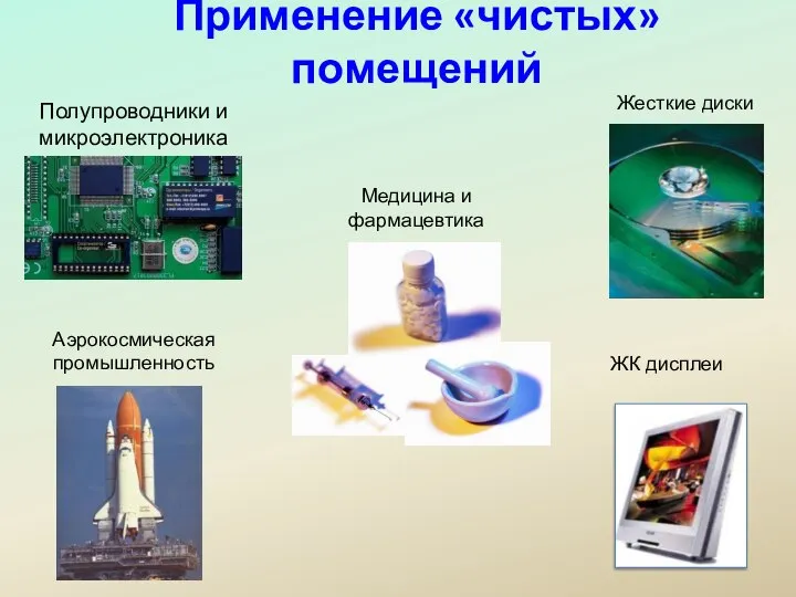 Применение «чистых» помещений Полупроводники и микроэлектроника Медицина и фармацевтика Аэрокосмическая промышленность ЖК дисплеи Жесткие диски