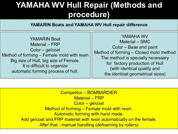 YAMAHA WV Hull Repair (Methods and procedure) YAMARIN Boats and YAMAHA WV