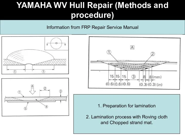 YAMAHA WV Hull Repair (Methods and procedure) Information from FRP Repair Service