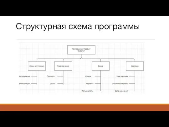 Структурная схема программы