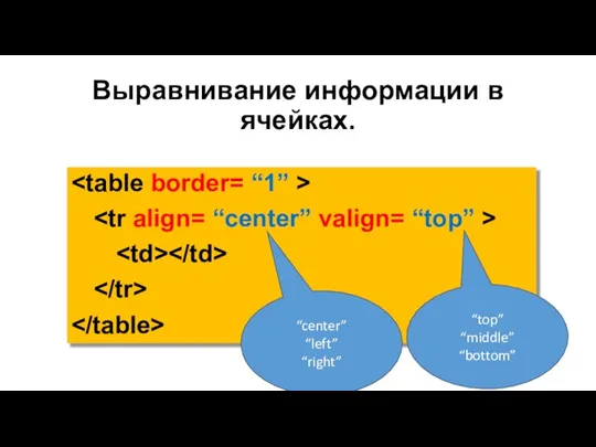 Выравнивание информации в ячейках. “center” “left” “right” “top” “middle” “bottom”