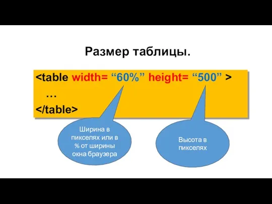 Размер таблицы. … Ширина в пикселях или в % от ширины окна браузера Высота в пикселях