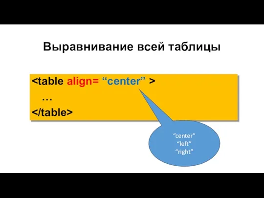 Выравнивание всей таблицы … “center” “left” “right”