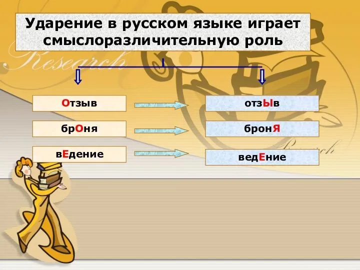Ударение в русском языке играет смыслоразличительную роль Отзыв отзЫв брОня бронЯ вЕдение ведЕние
