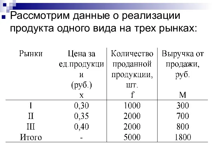 Рассмотрим данные о реализации продукта одного вида на трех рынках: