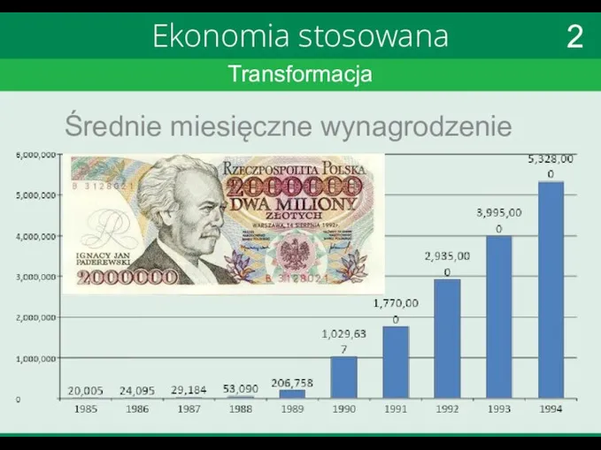 Transformacja Ekonomia stosowana Średnie miesięczne wynagrodzenie 2