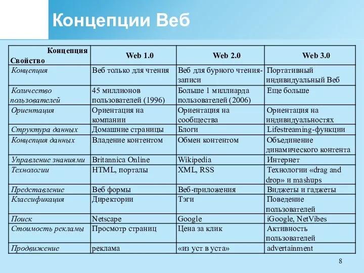 Концепции Веб