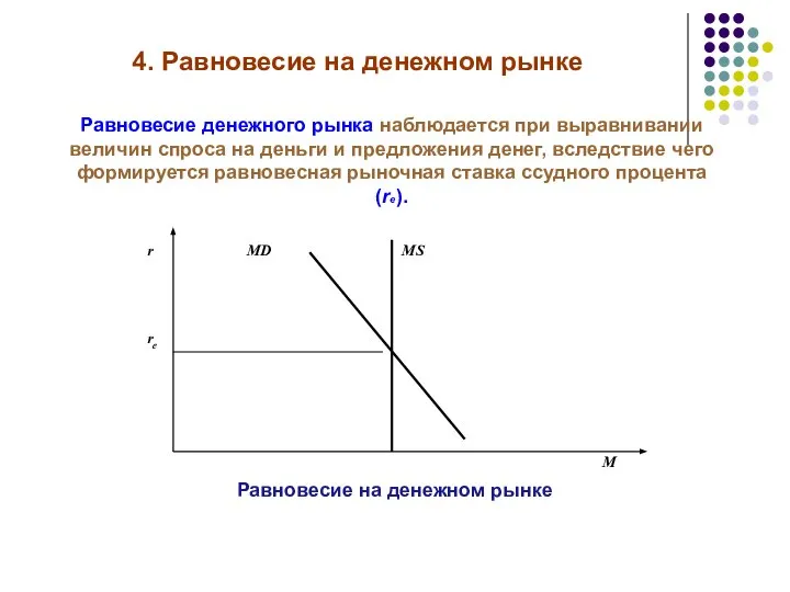 4. Равновесие на денежном рынке Равновесие денежного рынка наблюдается при выравнивании величин