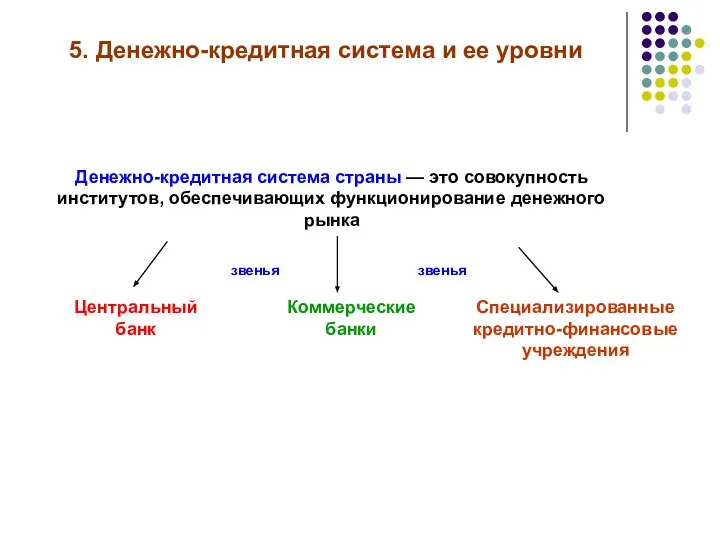 5. Денежно-кредитная система и ее уровни Денежно-кредитная система страны — это совокупность