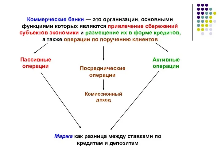 Коммерческие банки — это организации, основными функциями которых являются привлечение сбережений субъектов