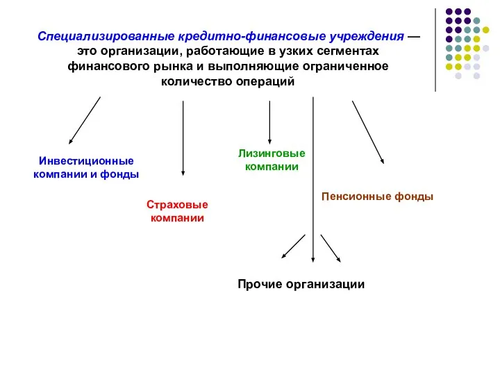 Специализированные кредитно-финансовые учреждения — это организации, работающие в узких сегментах финансового рынка