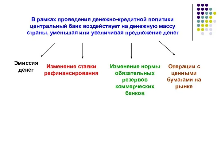 В рамках проведения денежно-кредитной политики центральный банк воздействует на денежную массу страны,