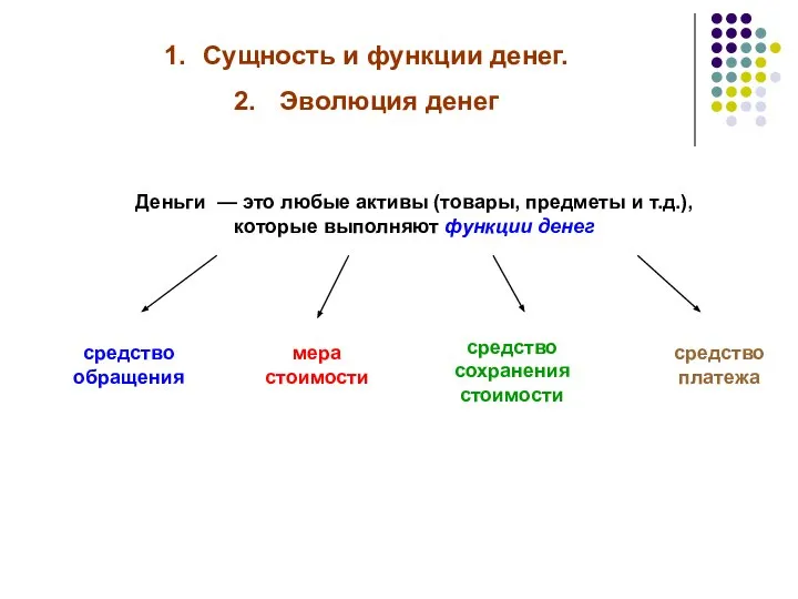 Сущность и функции денег. Эволюция денег Деньги — это любые активы (товары,