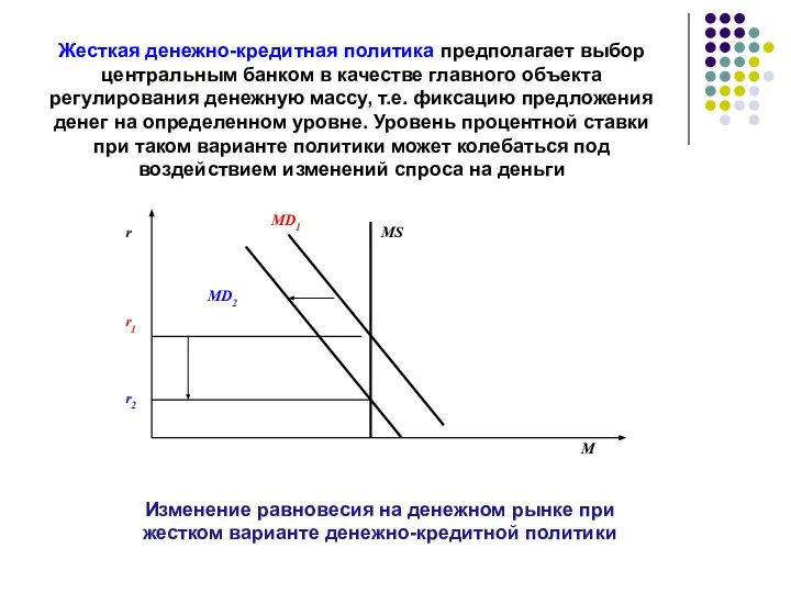 Жесткая денежно-кредитная политика предполагает выбор центральным банком в качестве главного объекта регулирования