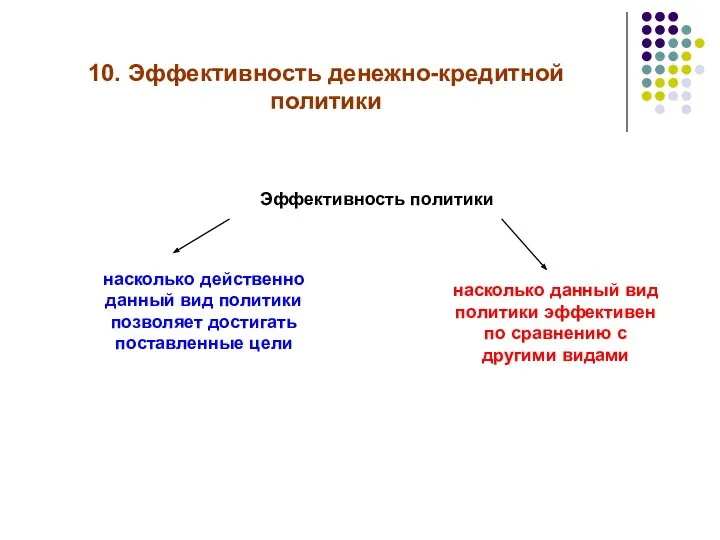 10. Эффективность денежно-кредитной политики Эффективность политики насколько действенно данный вид политики позволяет