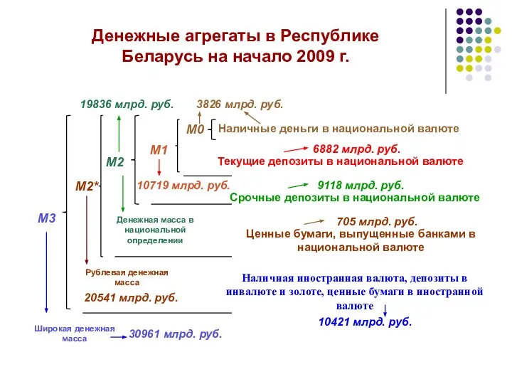 Наличные деньги в национальной валюте Срочные депозиты в национальной валюте Текущие депозиты