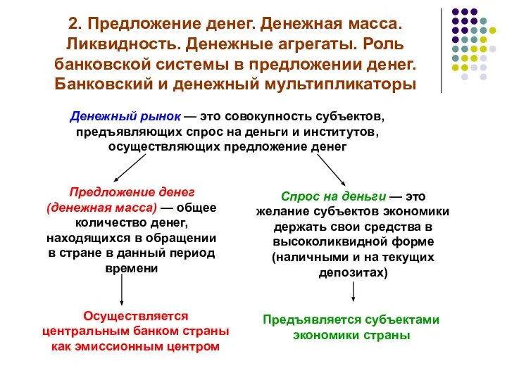 2. Предложение денег. Денежная масса. Ликвидность. Денежные агрегаты. Роль банковской системы в