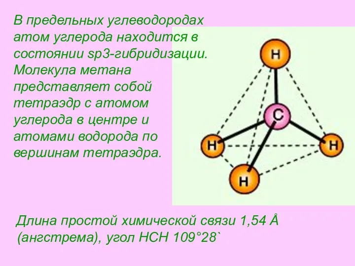 Длина простой химической связи 1,54 Å (ангстрема), угол HCH 109°28` В предельных