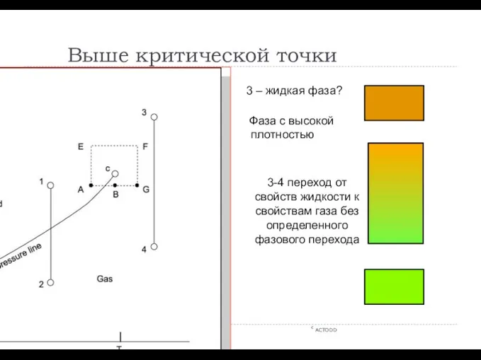 Выше критической точки c ACTODD 3 – жидкая фаза? Фаза с высокой