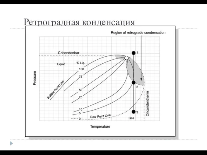 Ретроградная конденсация c ACTODD