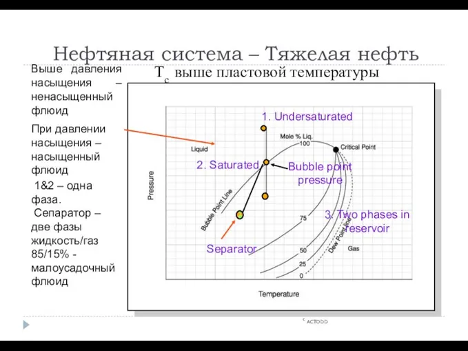 Нефтяная система – Тяжелая нефть c ACTODD Tc выше пластовой температуры Выше