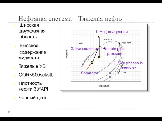 Нефтяная система – Тяжелая нефть c ACTODD 1. Недосыщенная 2. Насыщенная Bubble