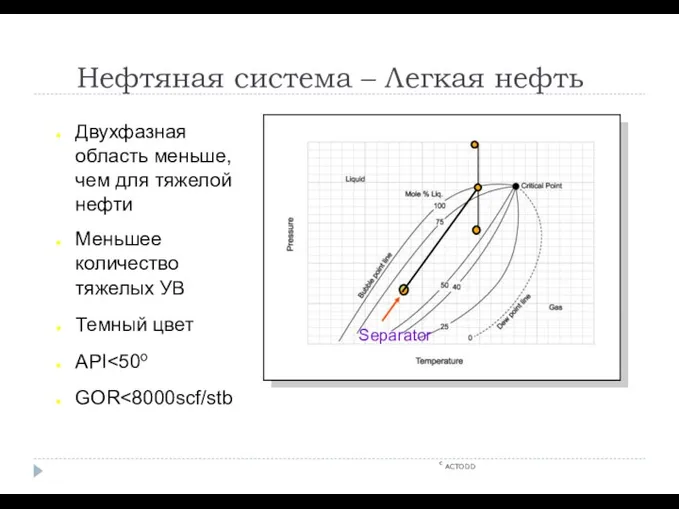 Нефтяная система – Легкая нефть c ACTODD Двухфазная область меньше, чем для