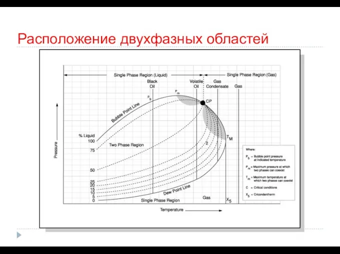 Расположение двухфазных областей c ACTODD