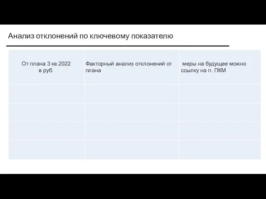 Анализ отклонений по ключевому показателю