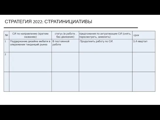 СТРАТЕГИЯ 2022: СТРАТИНИЦИАТИВЫ