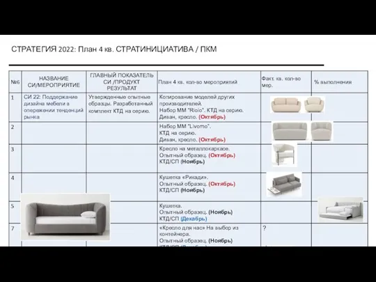 СТРАТЕГИЯ 2022: План 4 кв. СТРАТИНИЦИАТИВА / ПКМ