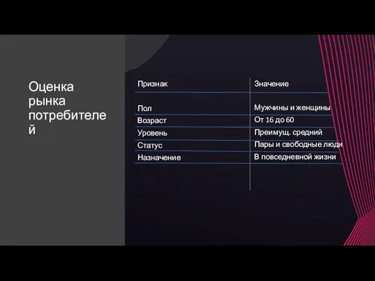 Оценка рынка потребителей Признак Пол Возраст Уровень Статус Назначение Значение Мужчины и